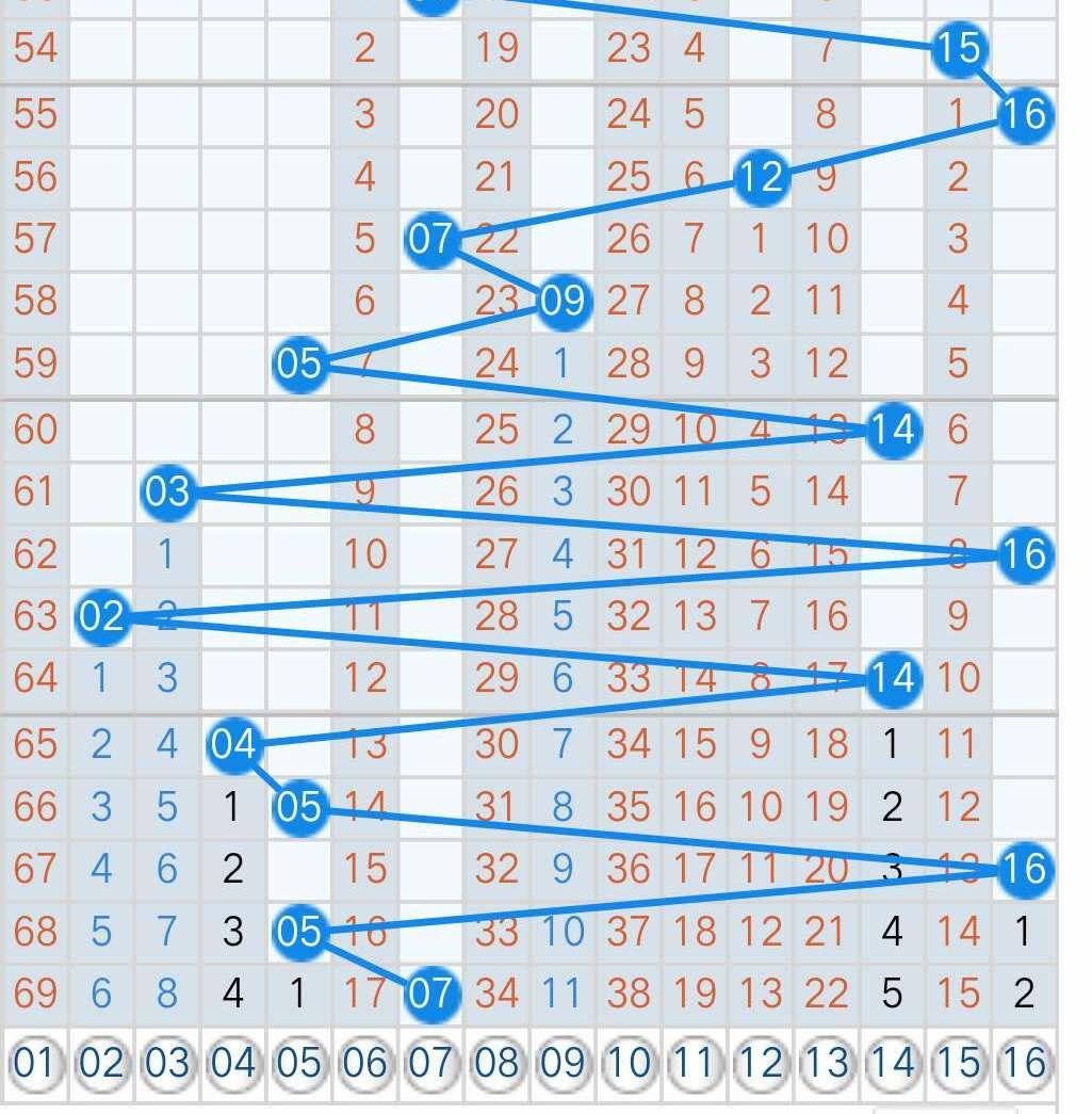 今晚双色球开奖揭秘，数字与梦想的碰撞