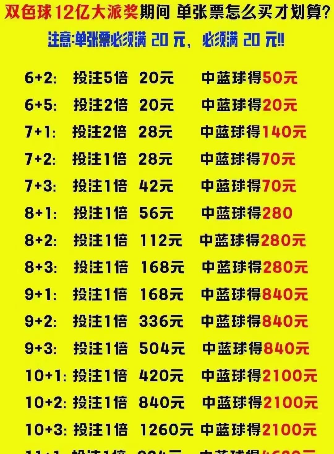 探索双色球，模拟投注与开奖结果的奇妙之旅