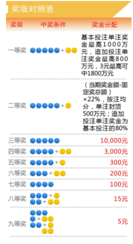 幸运邂逅
