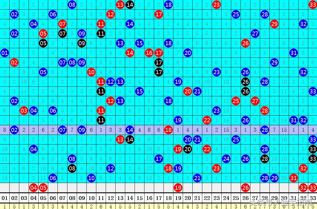 探索双色球86期开奖号码，揭秘数字背后的幸运与期待
