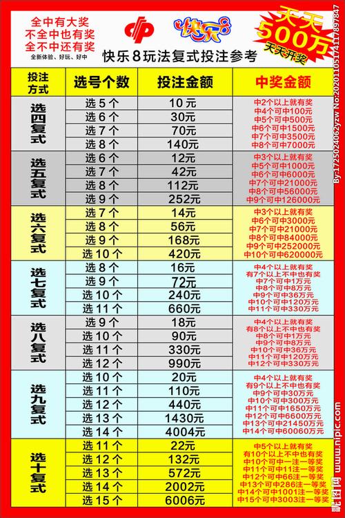 快乐8选10胆拖计算器，解锁数字游戏新乐趣的智能工具
