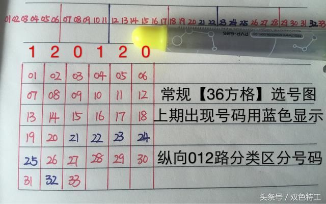 掌握双色球红球选号技巧，规律与方法大集合