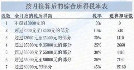 一次性奖金个税计算器的使用指南与重要性