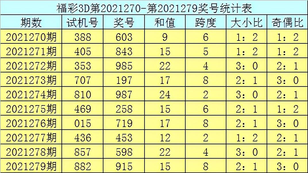 快乐8，探索开奖号与试机号的奇妙走势图