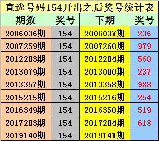 排列三近100期历史开奖号码分析报告