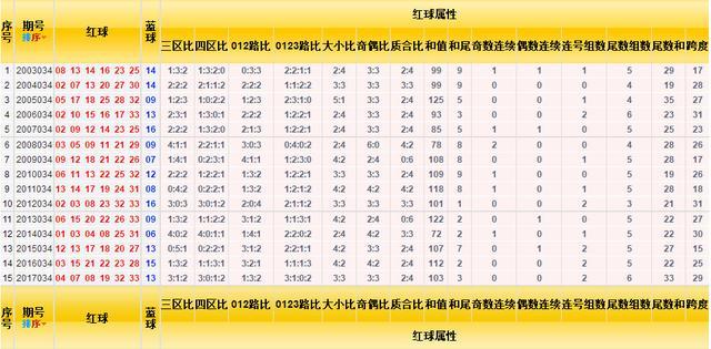 探索双色球近30期基本走势图，揭秘数字背后的秘密