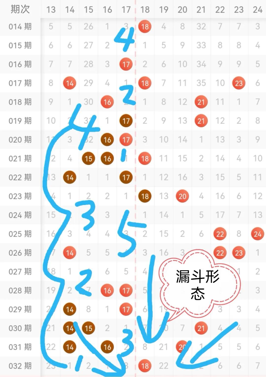 网易大乐透近50期走势图深度解析，探寻数字背后的规律与策略