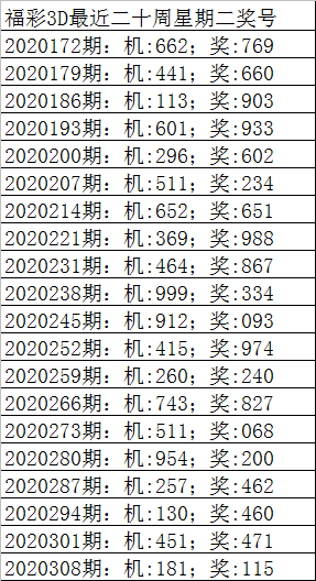 福彩3d独胆预测，理性与智慧的结合，提升准确率的艺术
