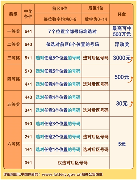 2023年中国福利彩票双色球单式玩法揭秘，梦想与现实的碰撞