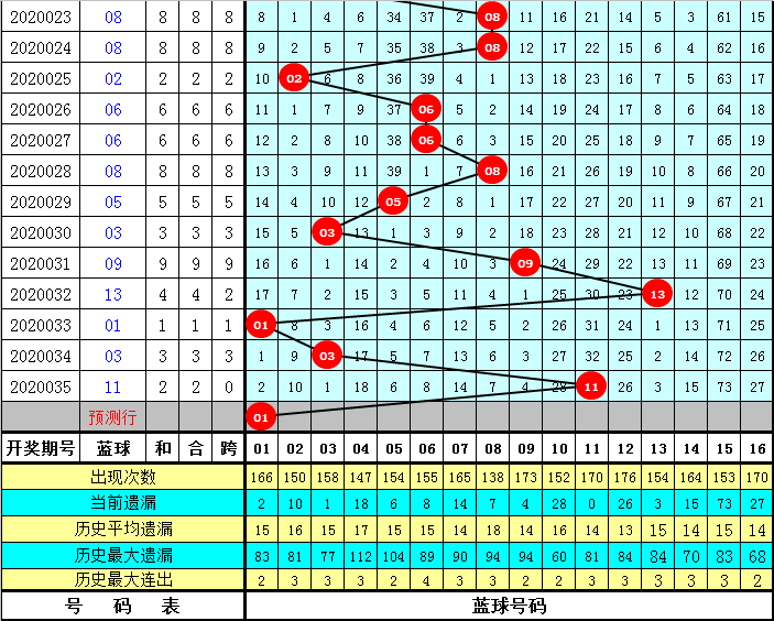 唯彩会预测专家，揭秘双色球中的数字奥秘