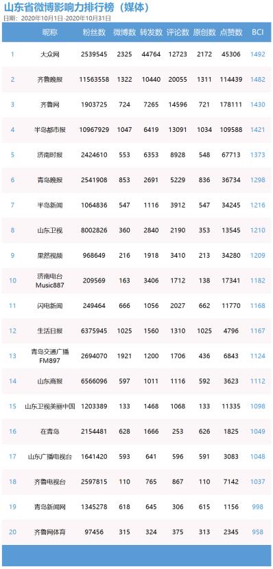 今日山东11选5开奖结果揭晓，幸运数字的魅力与期待