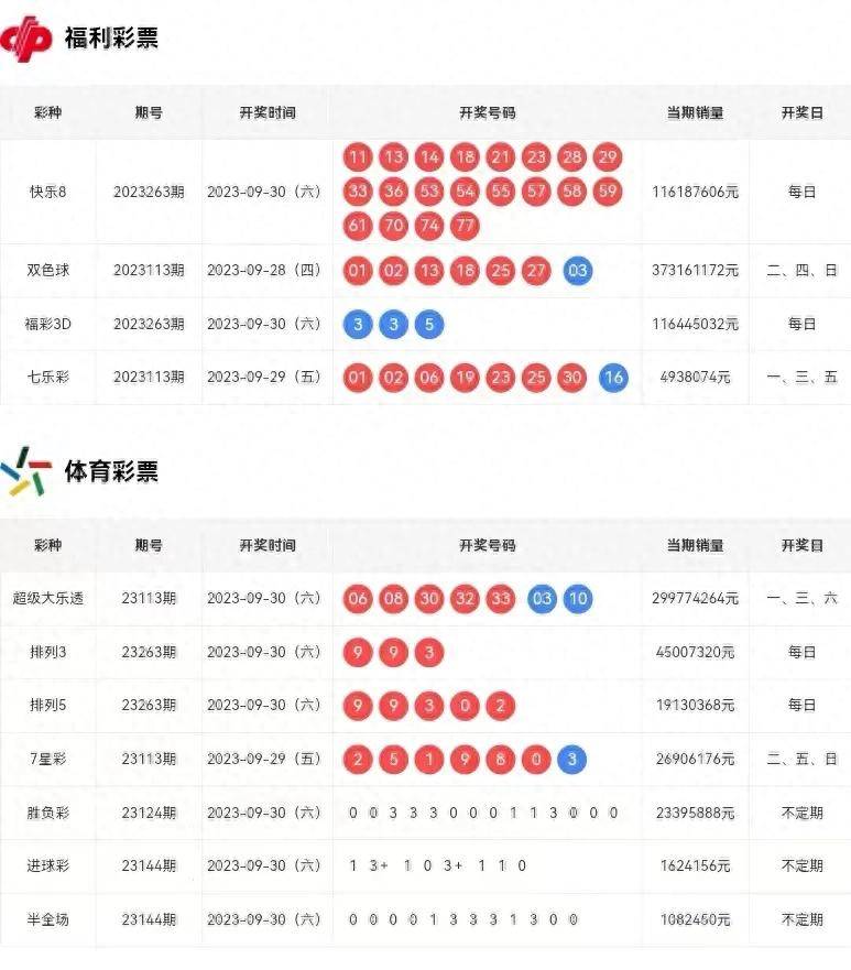 探索双色球与大乐透的奇妙世界，近期开奖号码的深度剖析