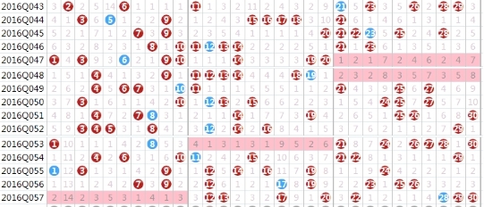 七乐彩近30期号码走势分析，探寻数字背后的规律与趋势
