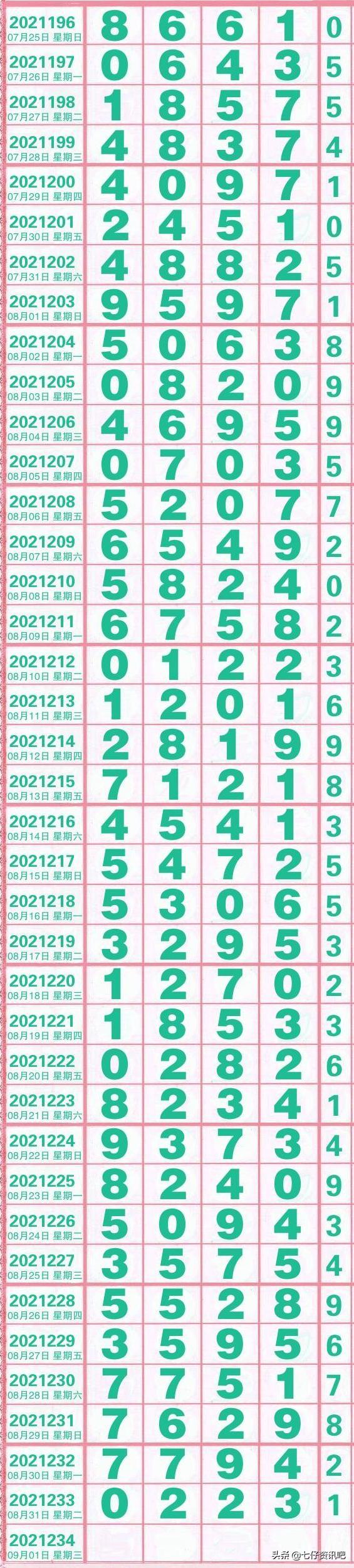 排列五最新走势图综合版，解码数字彩票的奥秘