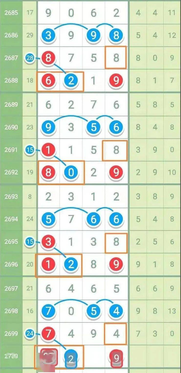 探索特区七星彩论坛，图规欣赏与数字魅力