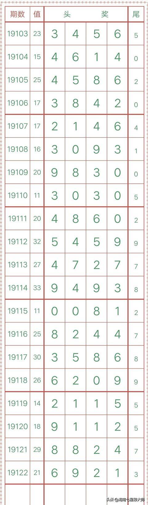 排列五今日开奖结果揭秘，数字背后的幸运与期待