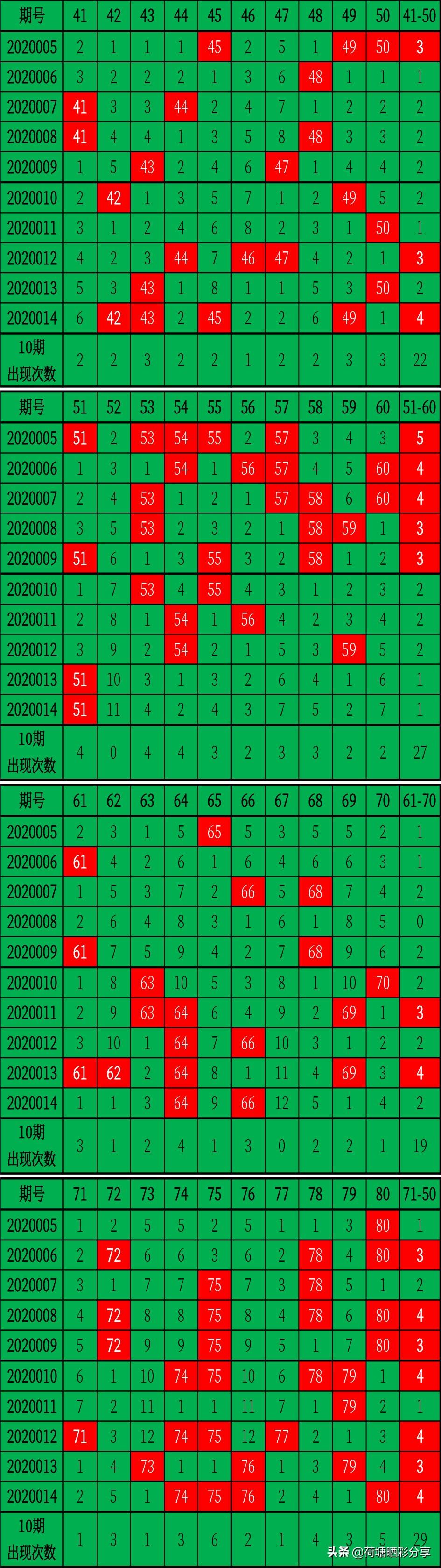 快乐12