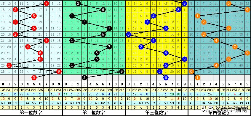 七星彩，探寻历史轨迹，揭秘开奖奥秘
