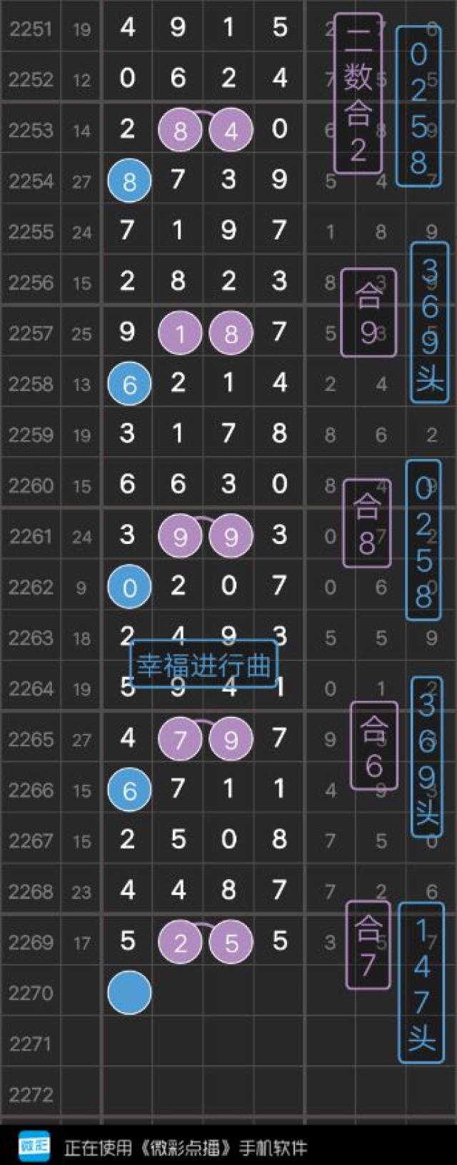 探索体彩七星彩的奇妙之旅，综合走势的深度剖析