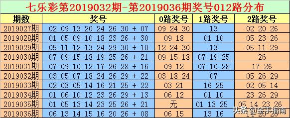 七乐彩走势图1000期，数字背后的奥秘与趋势分析