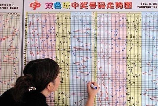 福彩3d走势图
