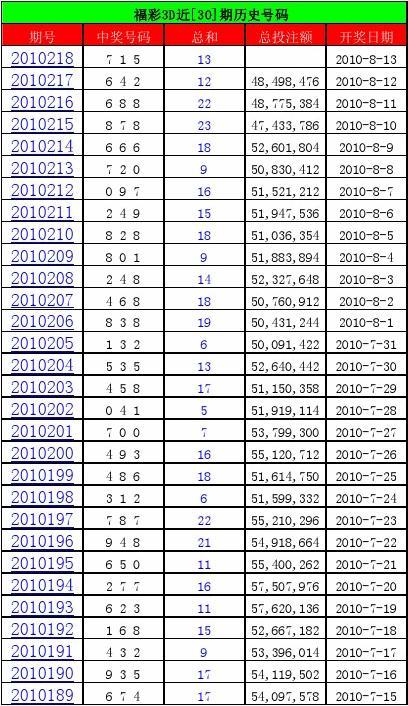 2002年双色球，历史开奖记录的珍贵回眸