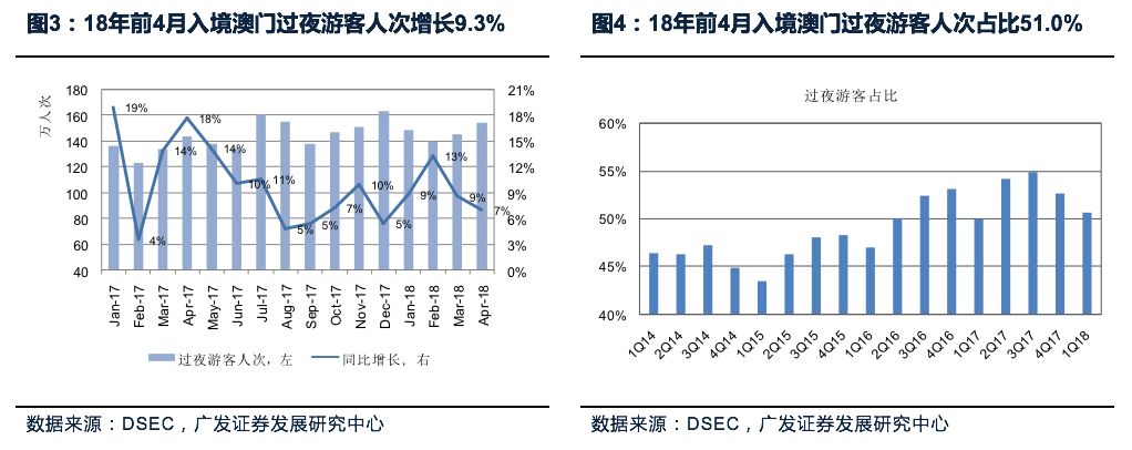 澳门王中王的未来展望，2015-预测与洞见澳门王中王100的资料2025年