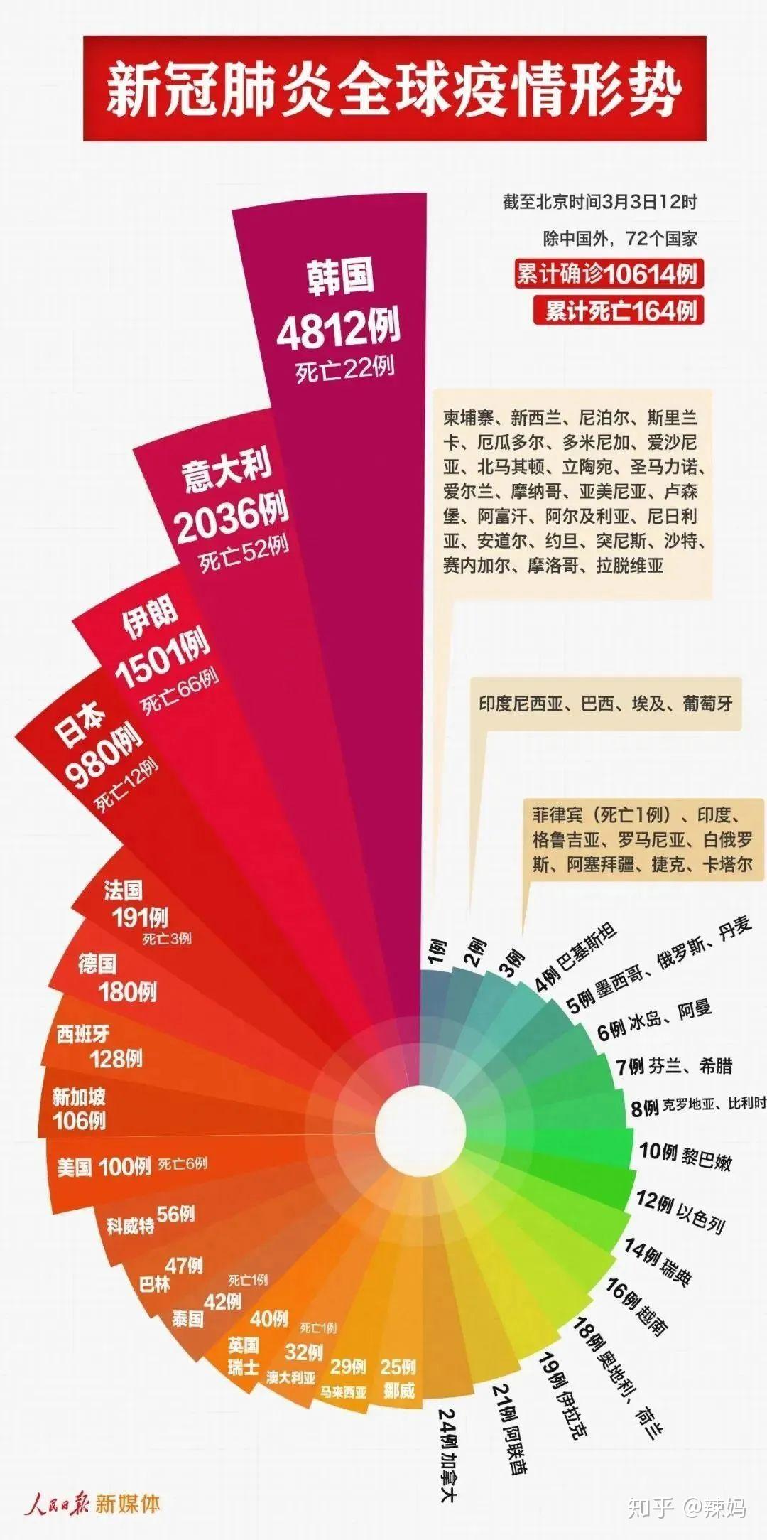 全球累计确诊204万例，新冠疫情的挑战与应对策略全球确诊204万例病例