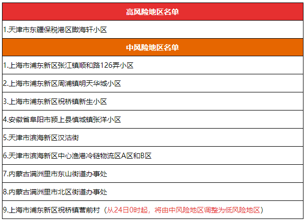 全国疫情风险等级查询，守护健康，共筑安全防线全国疫情风险等级查询系统