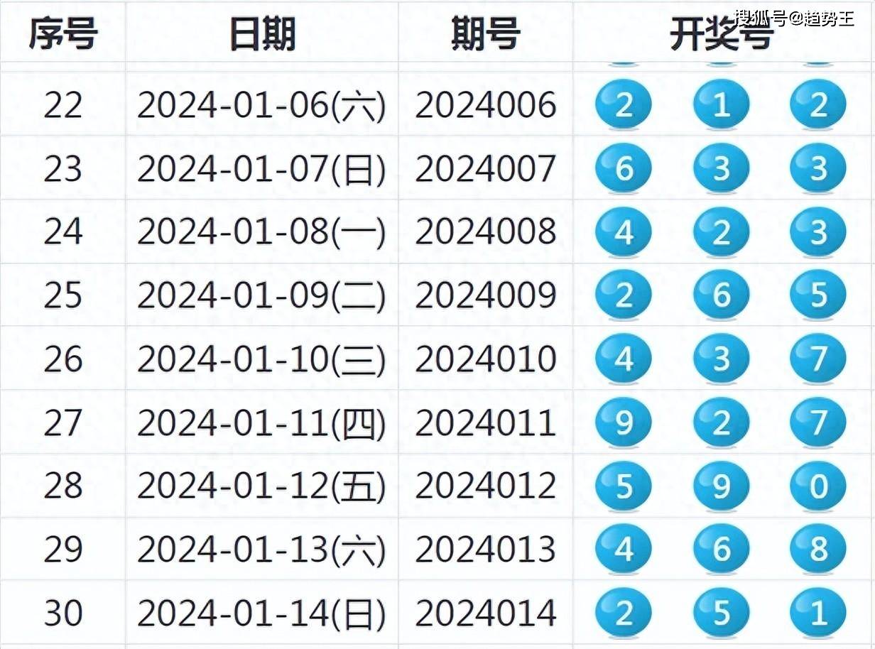 2035年，新奥开奖记录的未来展望2025新奥历史开奖记录73期