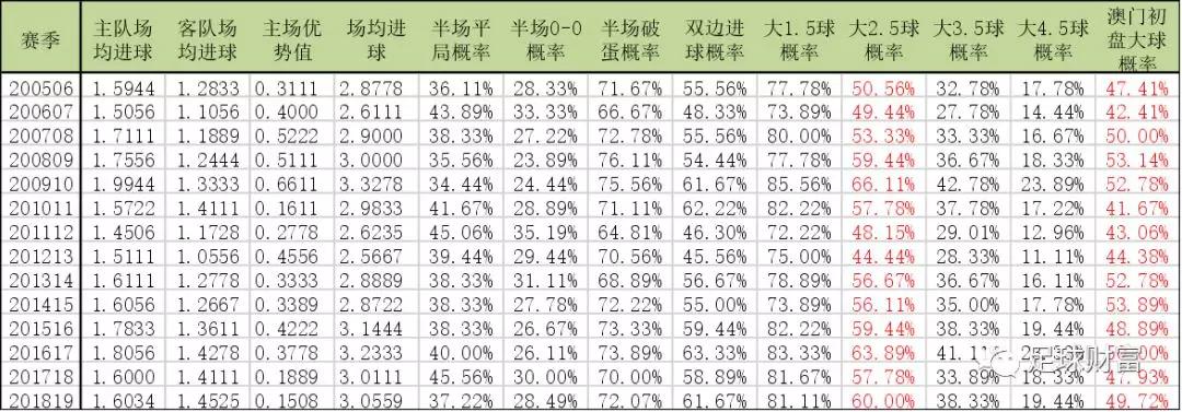 澳门彩，历史开奖记录的深度剖析新澳门彩历史开奖记录走势图最新