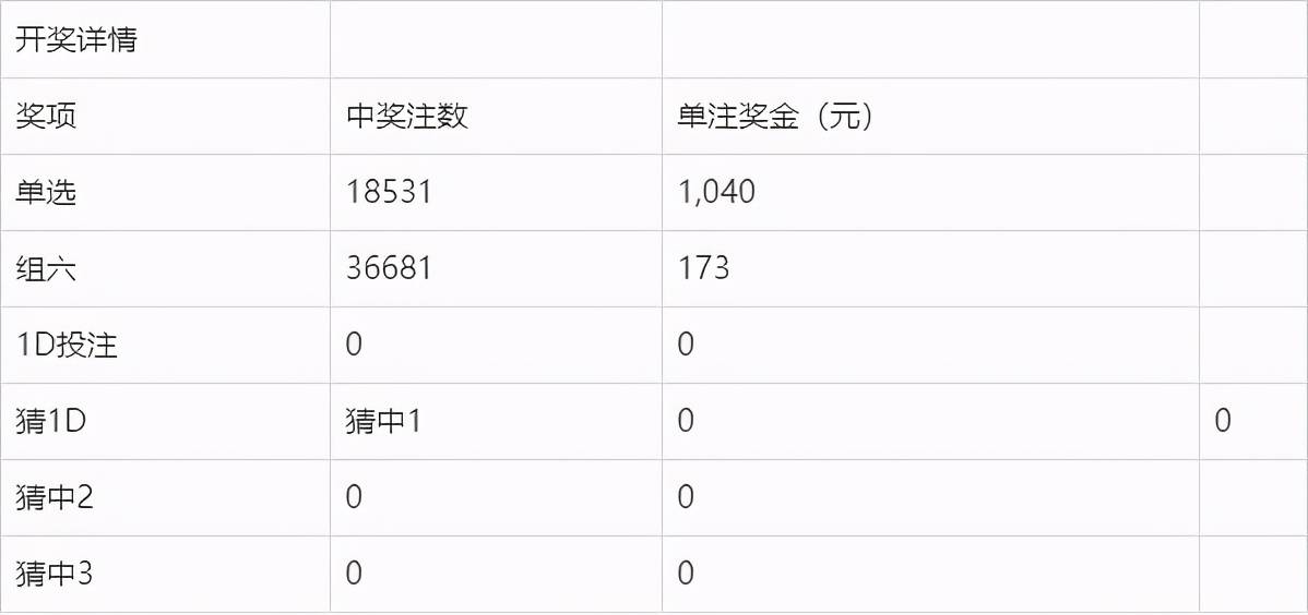 今晚新澳开奖，203年8月揭晓的幸运时刻新澳今晚开奖结果查询