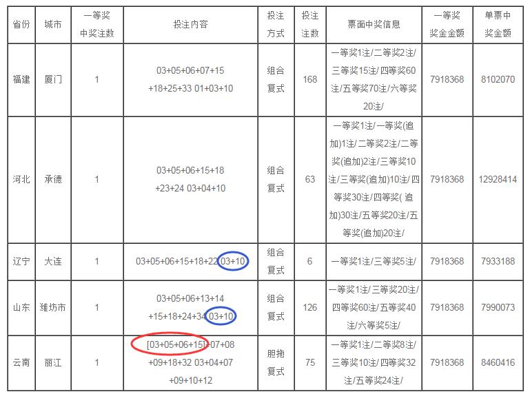 探索香港历史最快开奖结果，一场跨越世纪的数字游戏香港历史最快开奖结果今天