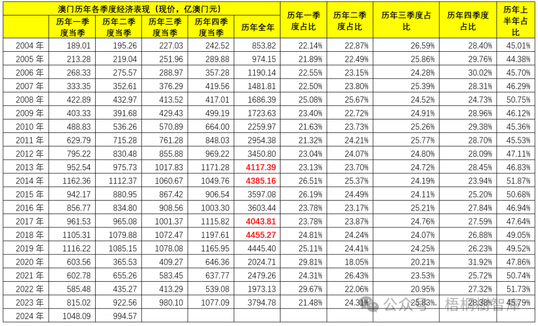 2035年，回顾与展望—澳门开奖记录的数字化变迁开奖记录表澳门2020年开奖记录