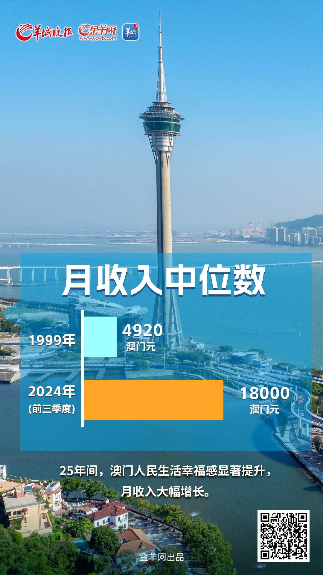 2048年澳门精准免费大全,未来预测与智能投注新纪元
strong>引言2024年澳门精准免费大全点击复制 2048年澳门精准免费大全,未来预测与智能投注新纪元
strong>引言2024年澳门精准免费大全点击复制