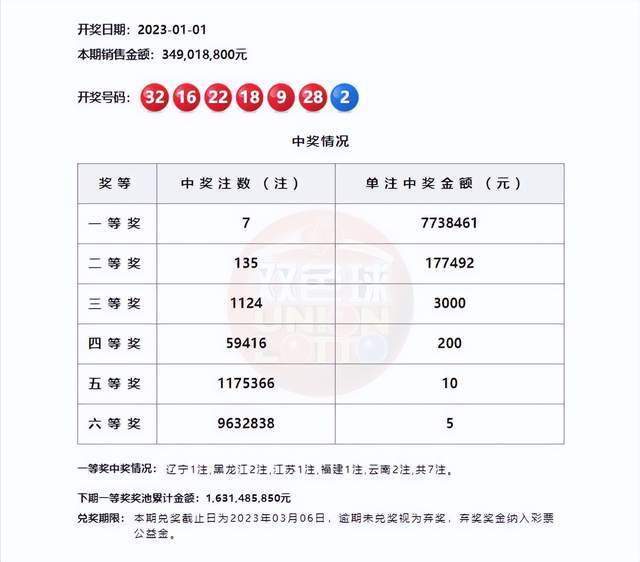 澳门六开彩，近15期结果回顾与解析2025澳门今晚开奖结果