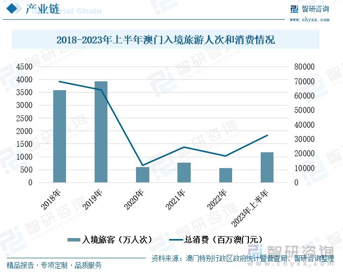2035年，澳门资料预测的未来展望与理性分析—从正版到科技赋能的新篇章2023澳门正版资料完整版蓝月亮