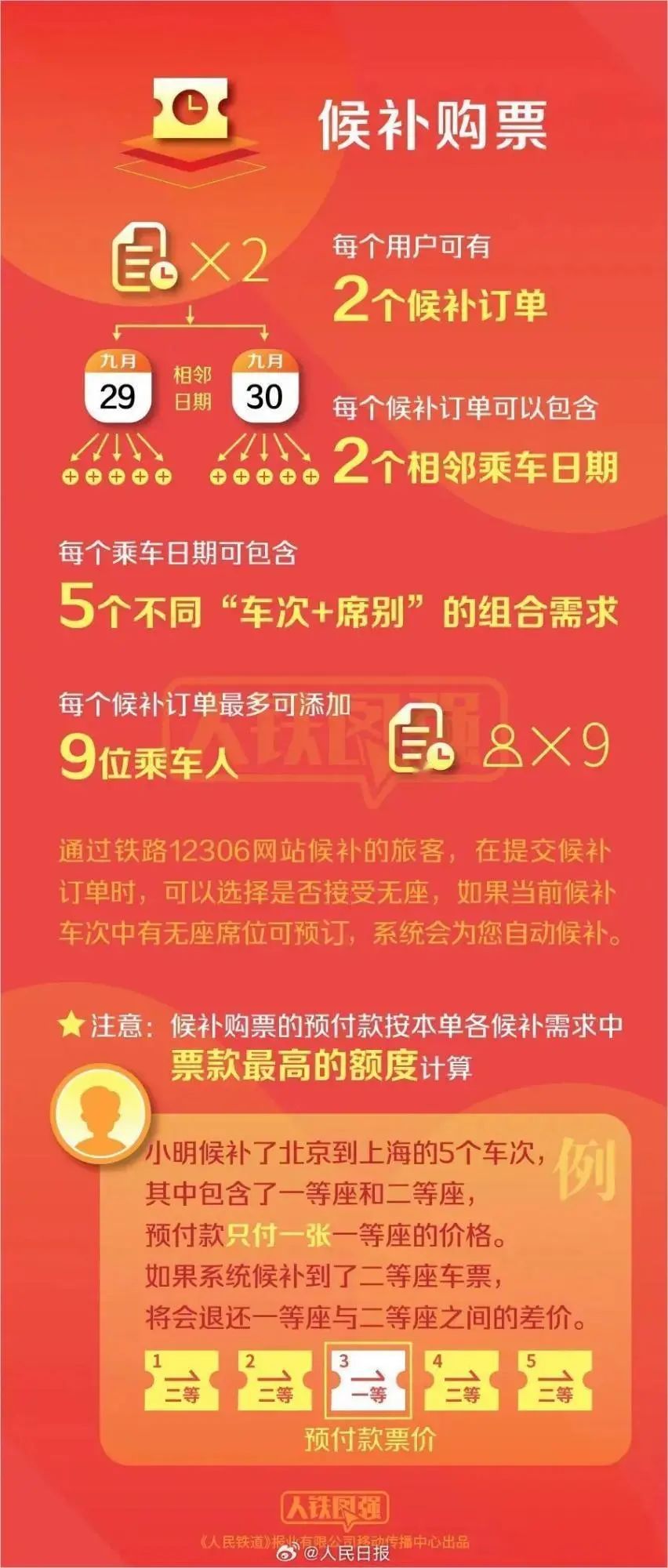 澳门新彩今日开奖结果查询指南，揭秘最新玩法与技巧新澳门今天开奖结果查询表2024年