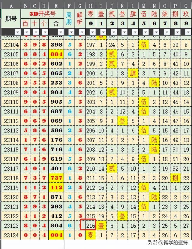 储存食品 第225页