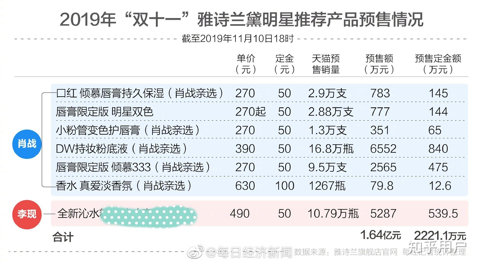 澳码精准10%一肖，揭秘最准的生肖预测澳码精准100%一肖一马最准肖白小姐