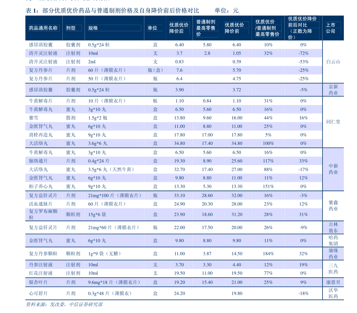 澳门彩开奖结果 第3页