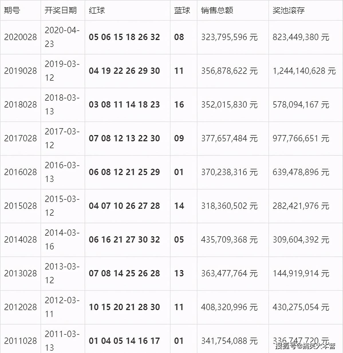 澳门今期开奖结果，揭秘查询方式与背后故事澳门今期开奖结果开奖查询表格
