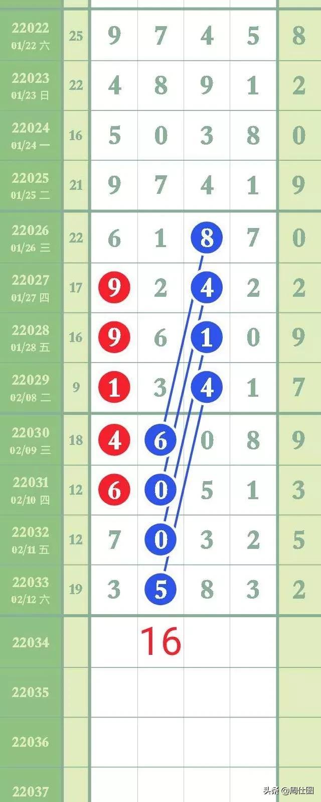 海南七星彩开奖，揭秘背后的故事与影响海南七星彩开奖结果排列五奖表