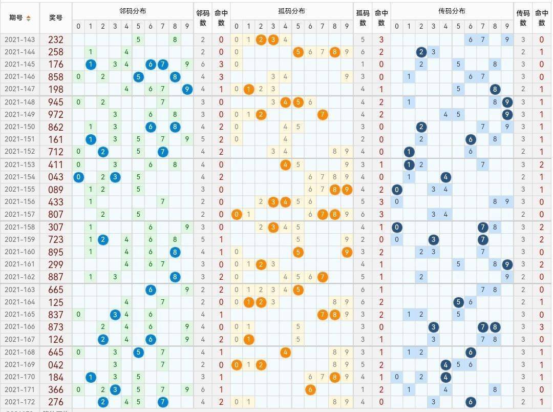 3D试机号，今日最新动态与解读3d试机号今天最新,3d试机号金码