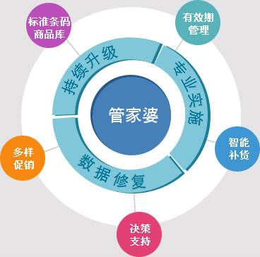 管家婆2035，重塑企业管理的未来