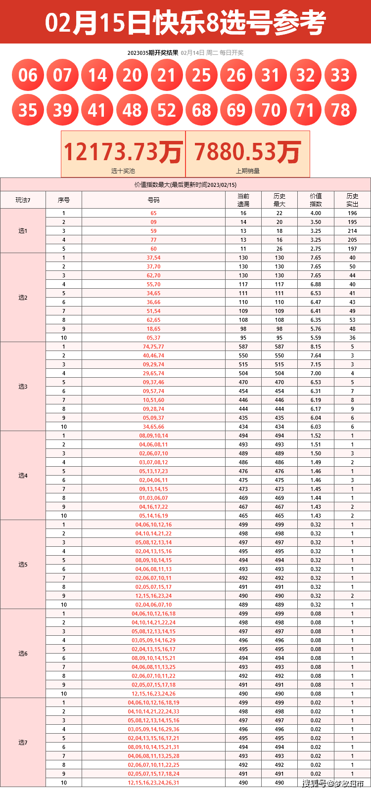 秋华食品 第203页