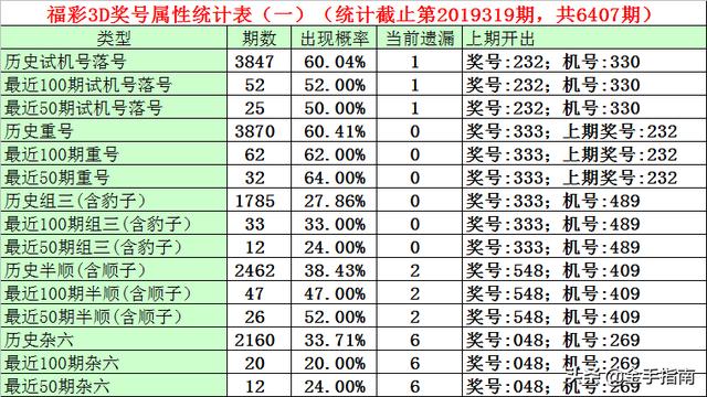 探索3D彩票的奥秘，从试机号到开奖结果的全面解析3D开机号试机号30期开奖结果查询