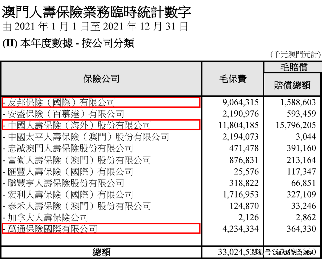 澳门六开彩开奖结果2021年全年资料