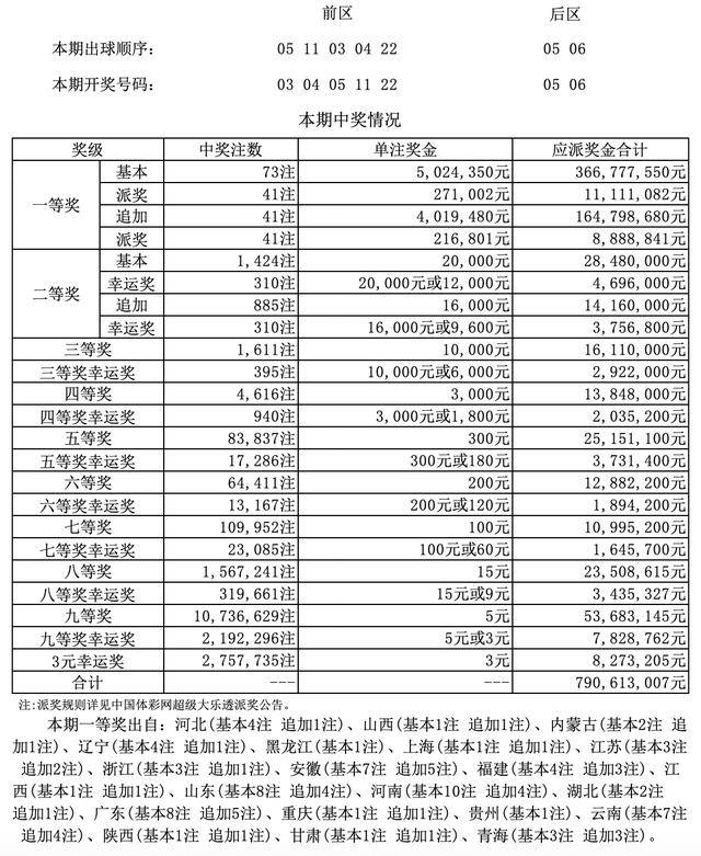 2046澳门天天开好彩大全，揭秘幸运的奥秘与理性投注之道2024澳门天天开好彩大全开奖结果查询