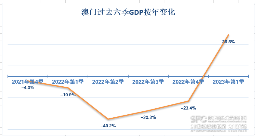 2036年，回溯与展望—澳门历史开奖记录的深度解析2023澳门历史开奖记录完整版明天开什么